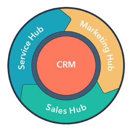 HubSpot-flywheel-crm